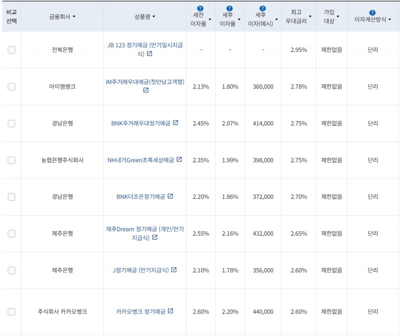 사진=금융감독원 금융상품통합비교공시