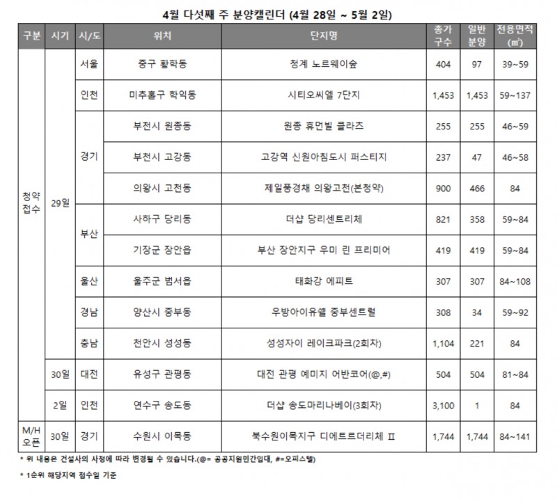 4월 5주 분양캘린더 / 자료제공=리얼투데이