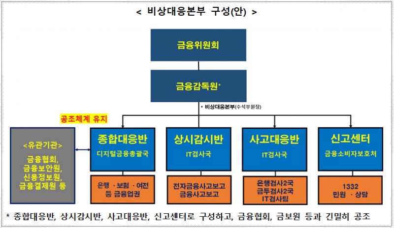 자료 = 금융위원회