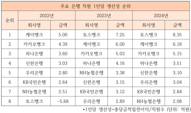 자료=금융통계정보시스템 / 표=우한나 기자