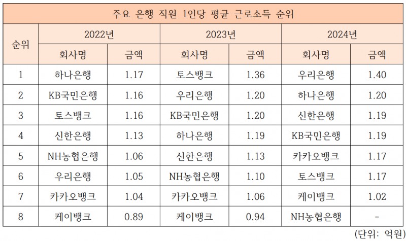 자료=금융감독원 전자공시시스템 / 표=장호성 기자