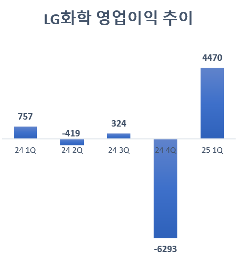 단위=억원