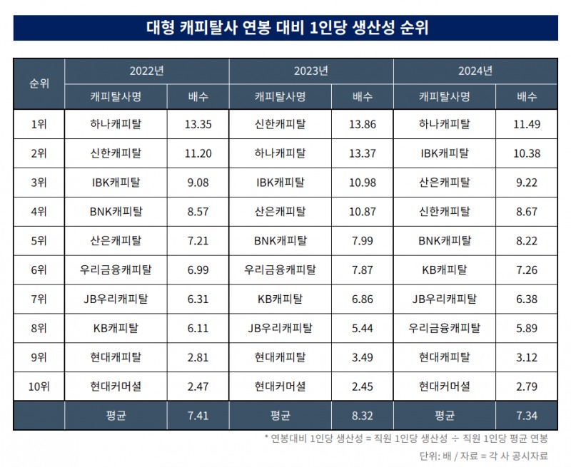 자료 = 한국금융신문 DQN