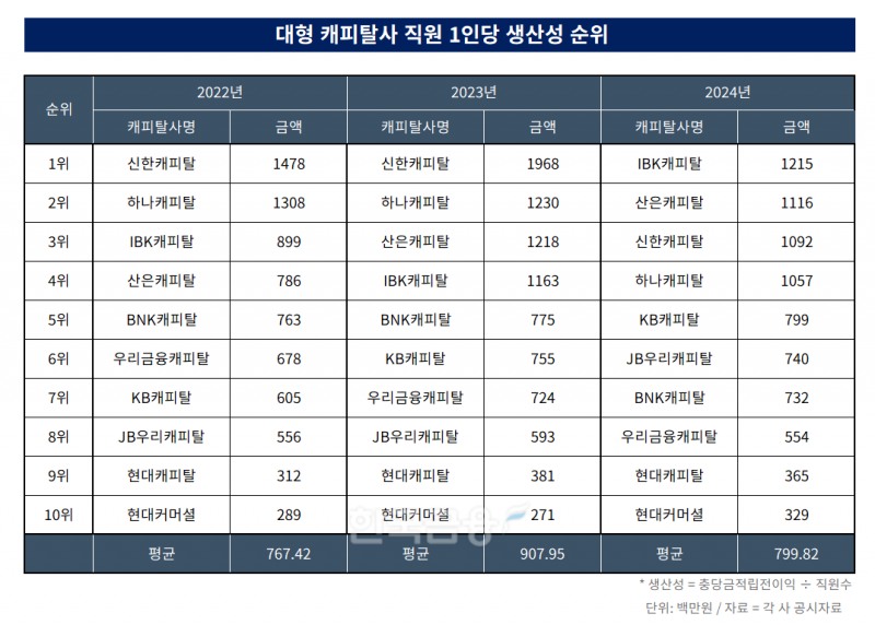 자료 = 한국금융신문 DQN