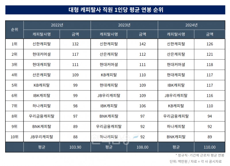 자료 = 한국금융신문 DQN