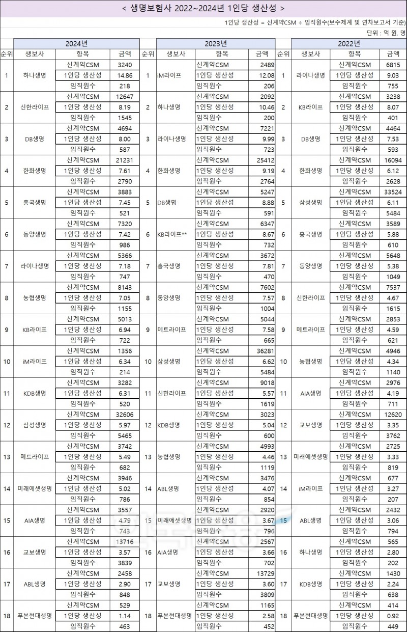 자료 = 한국금융신문 DQN