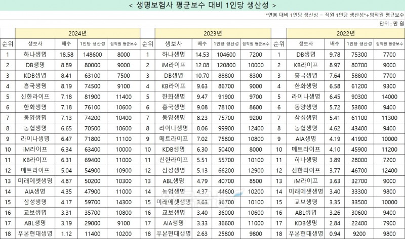 자료 = 한국금융신문 DQN