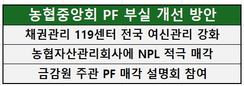 출처=농협중앙회