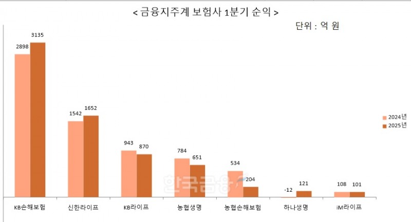 자료 = 각 사