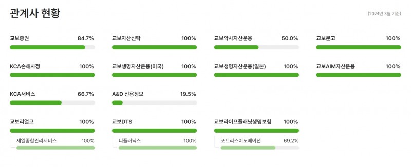 사진 = 교보생명