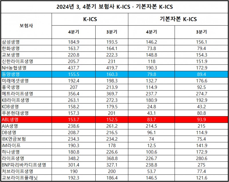자료 = 각 사