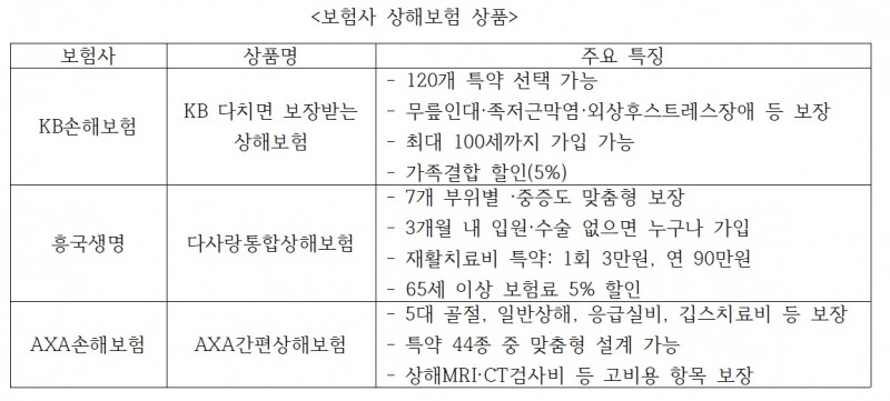 자료=각 사