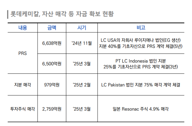 출처=한국신용평가