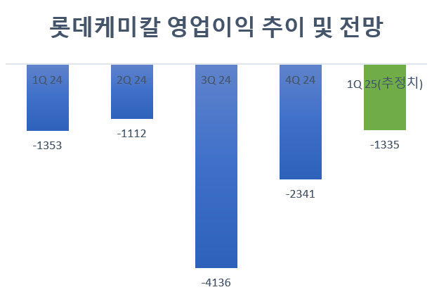 단위=억원