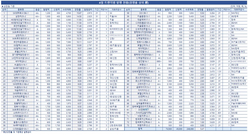 표 = 한국금융신문 / 데이터 출처 = 금융감독원 전자공시