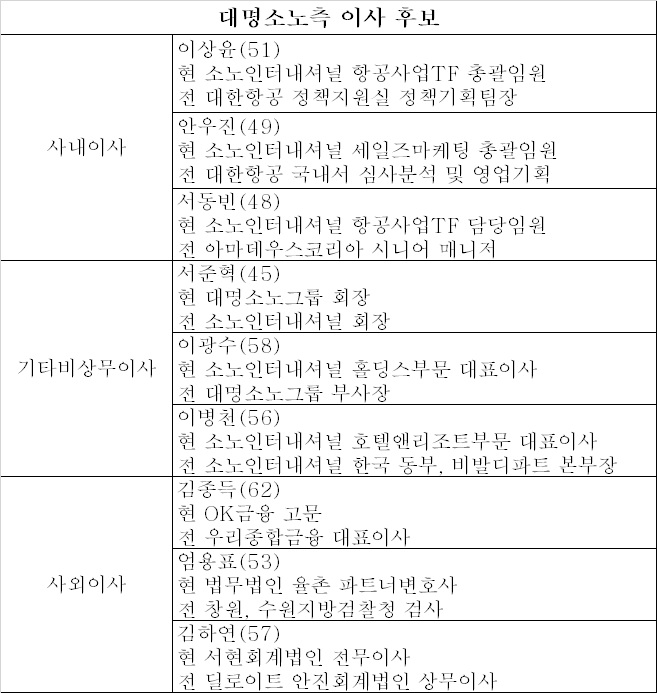 자료=금감원 전자공시시스템