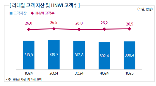 자료출처= 삼성증권 2025년 1분기 경영실적 자료(2025.05.14) 갈무리