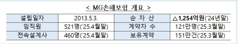 자료 = 금융위원회