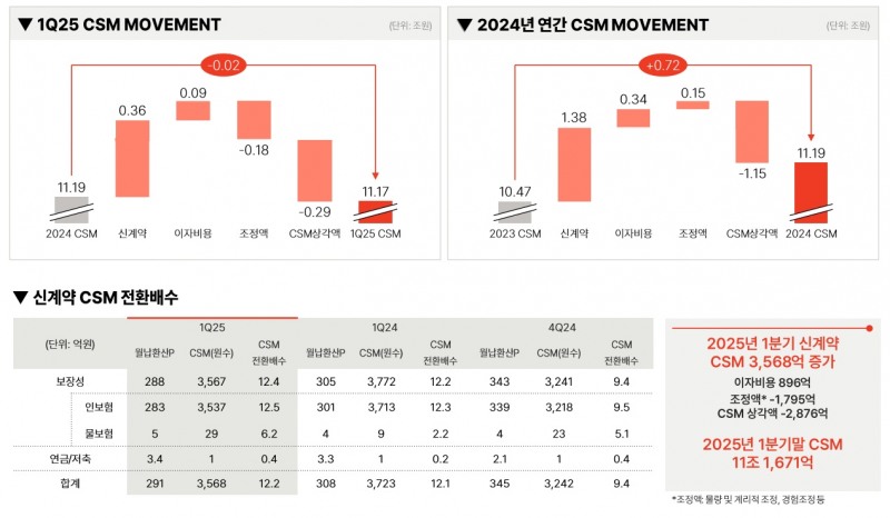 자료=메리츠화재
