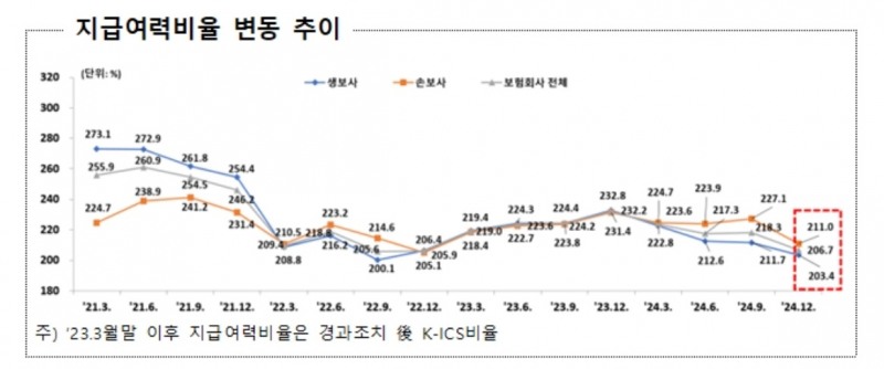자료=금융감독원