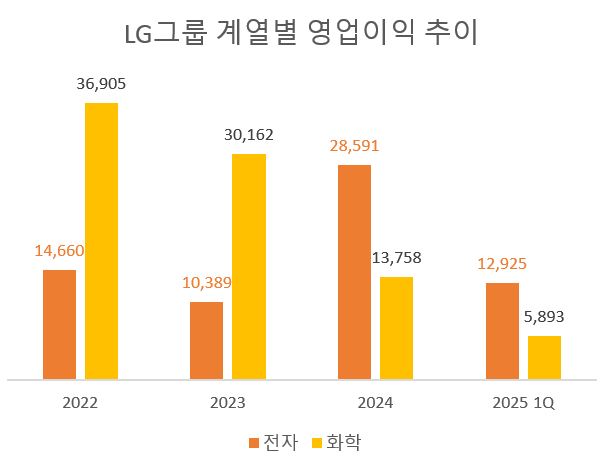 단위=억원