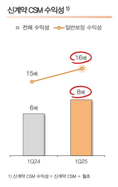 자료 = 한화생명