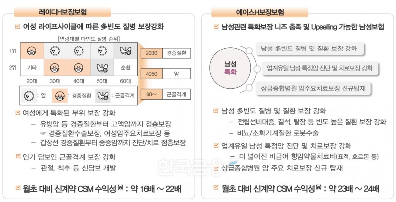 자료 = 한화생명