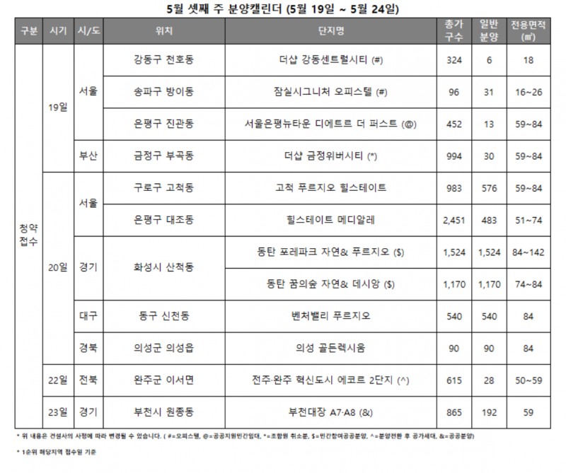 5월 셋째 주 분양캘린더 / 자료제공=리얼투데이
