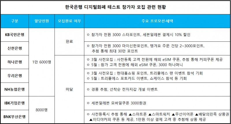 출처 = 각 사