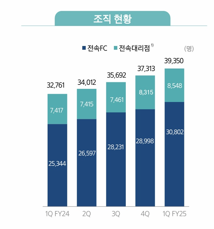 자료 = 삼성생명