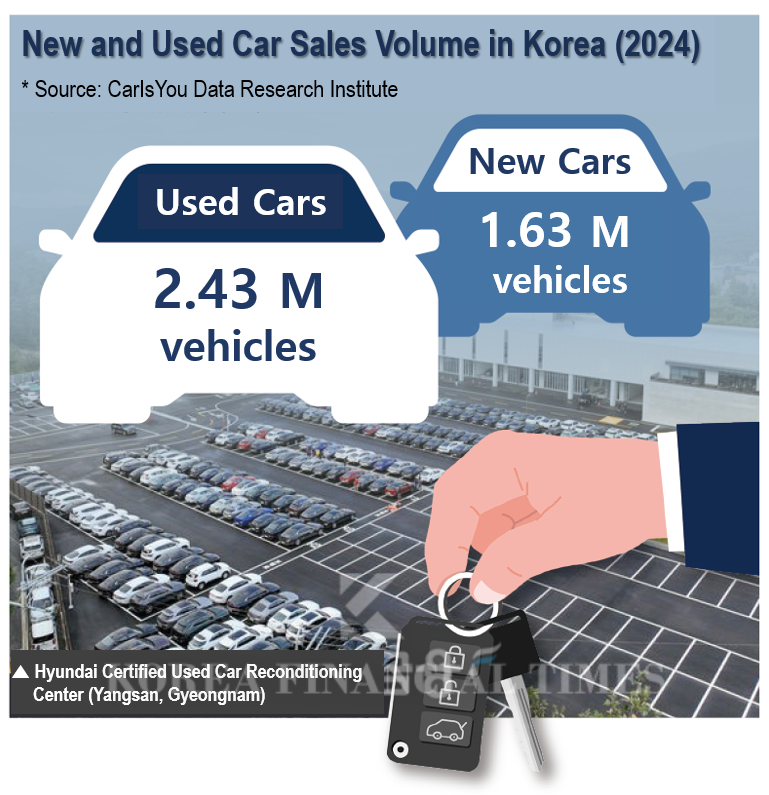 Why Hyundai Motor Group Purchased Land in Yongin, Yangsan, and Gunsan
