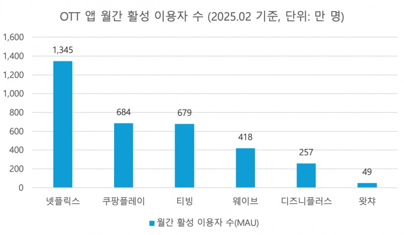 사진=모바일인덱스