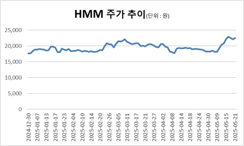 자료제공=한국거래소
