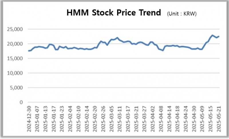 Source: Korea Exchange (KRX)