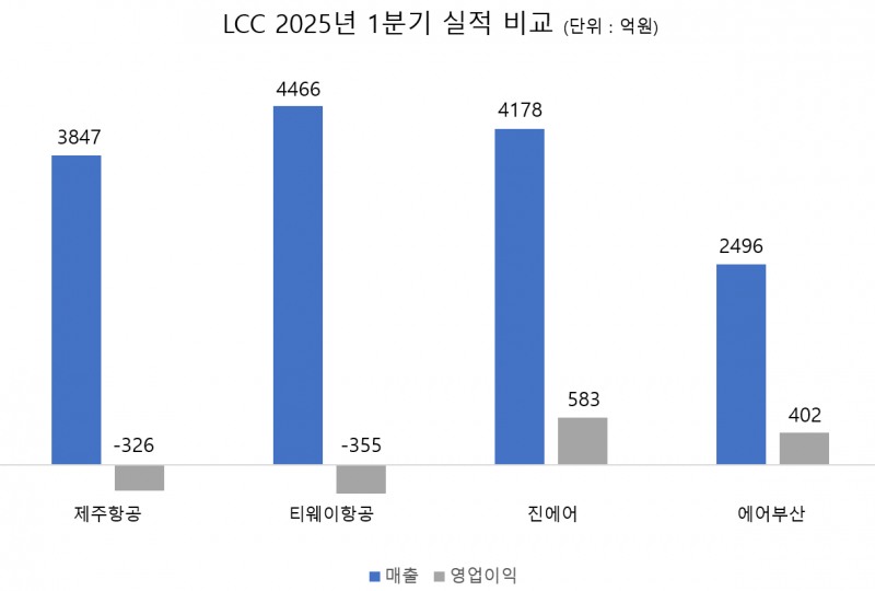 자료=금감원 전자공시시스템