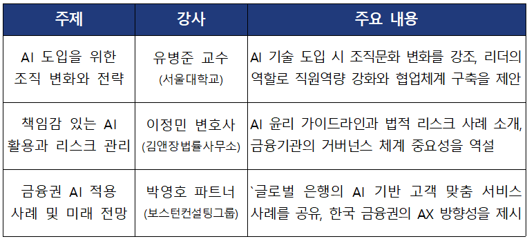 금융연수원, 차세대 AI 리더 키운다···1기 금융 AI 리더십 과정 성료