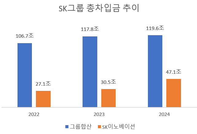 단위=원, 자료=한국신용평가 data package