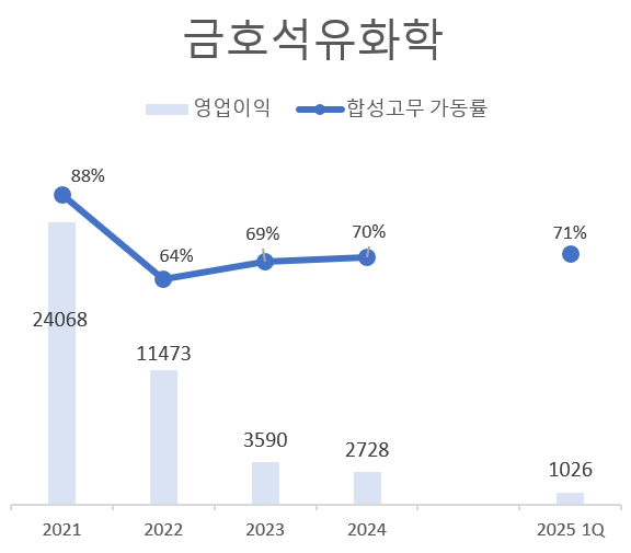 단위=억원