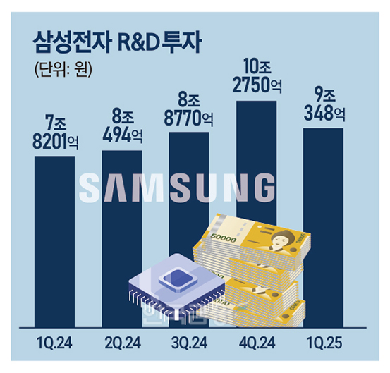 이재용 위기감…살아난 M&A 본능