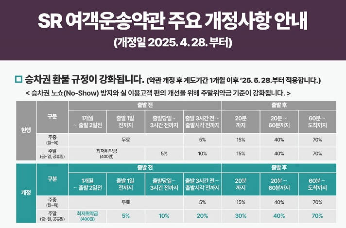 SR 여객운송약관 주요 개정사항./사진제공=SR