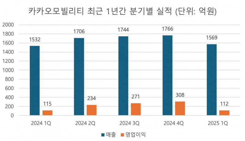 사진=카카오모빌리티