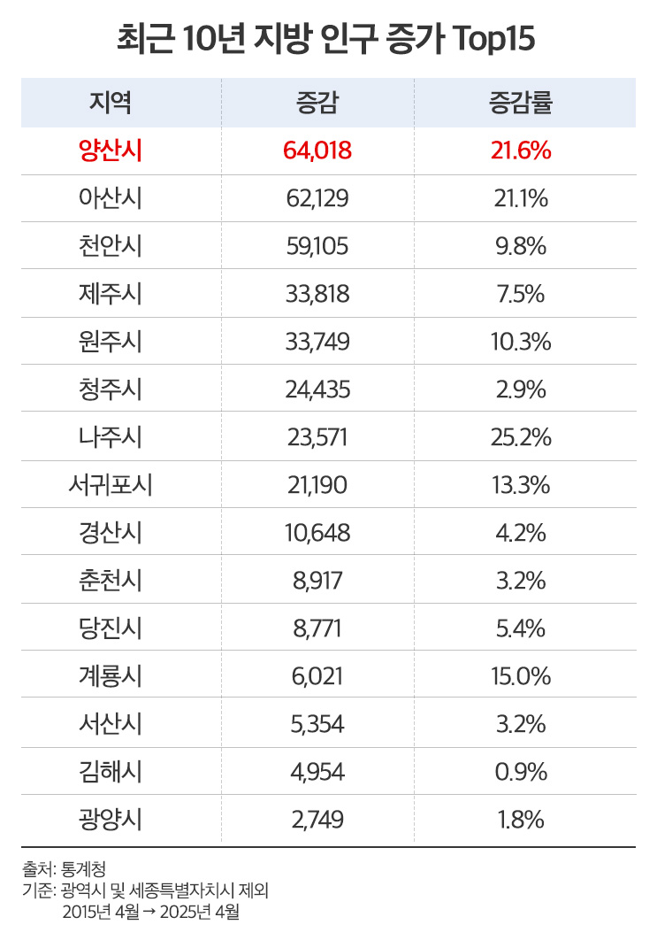 자료제공=더피알