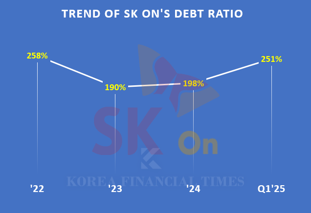 Source: SK On Business Report and others