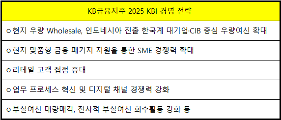 KB금융, 쿠나르디 KB뱅크 신임 행장 선임···'IB·재무 올라운더'
