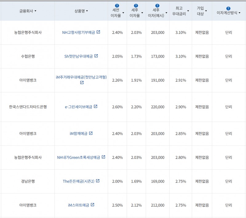 사진=금융감독원 금융상품통합비교공시