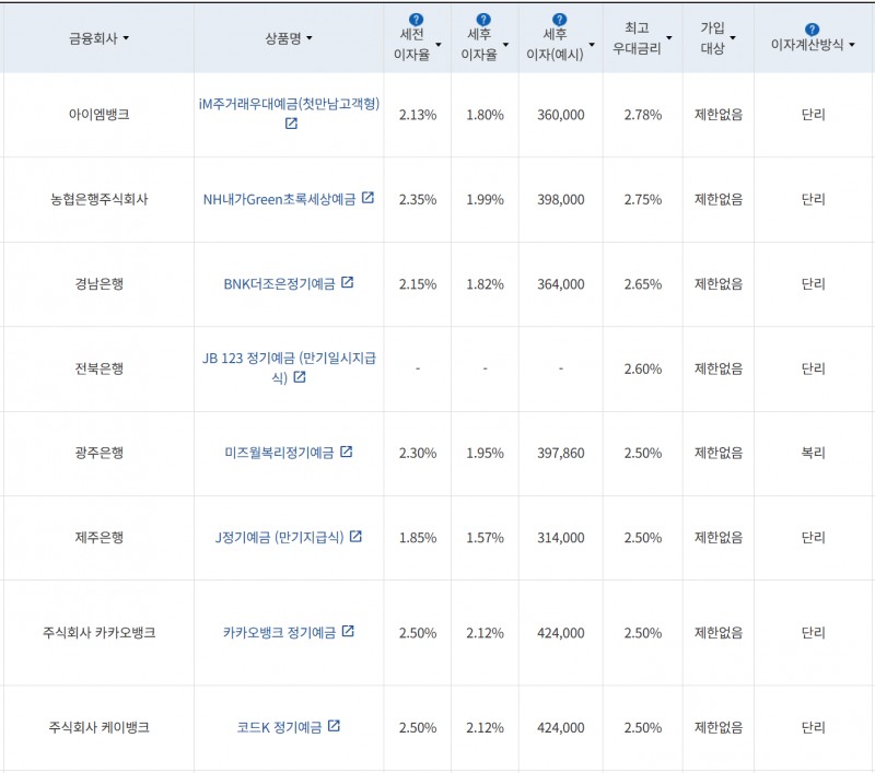사진=금융감독원 금융상품통합비교공시