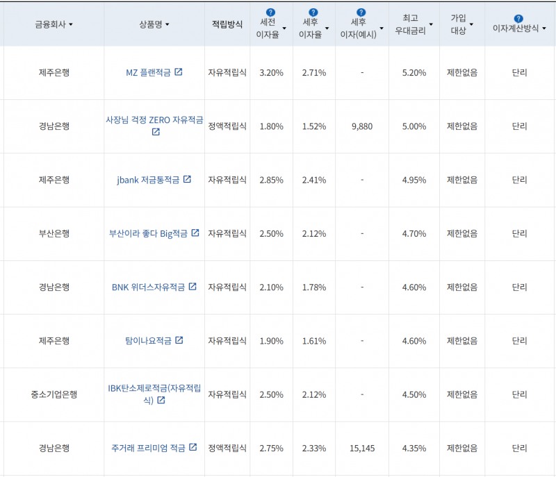 사진=금융감독원 금융상품통합비교공시