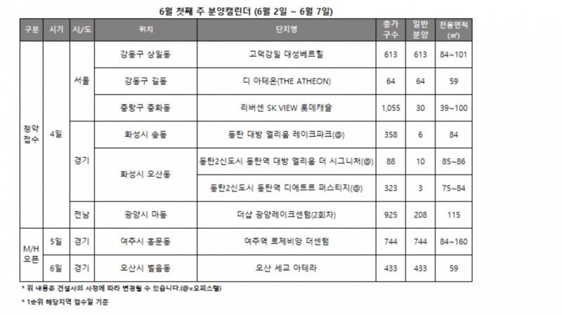 6월 첫째 주 분양캘린더 / 자료제공=리얼투데이