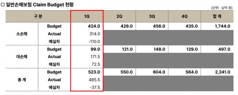 자료 = 코리안리