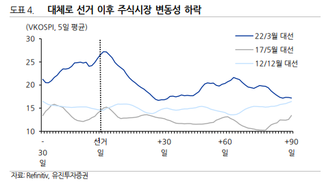 자료출처= 허재환 유진투자증권 연구원의 '대선과 주식시장' 리포트(2025.06.02) 중 갈무리